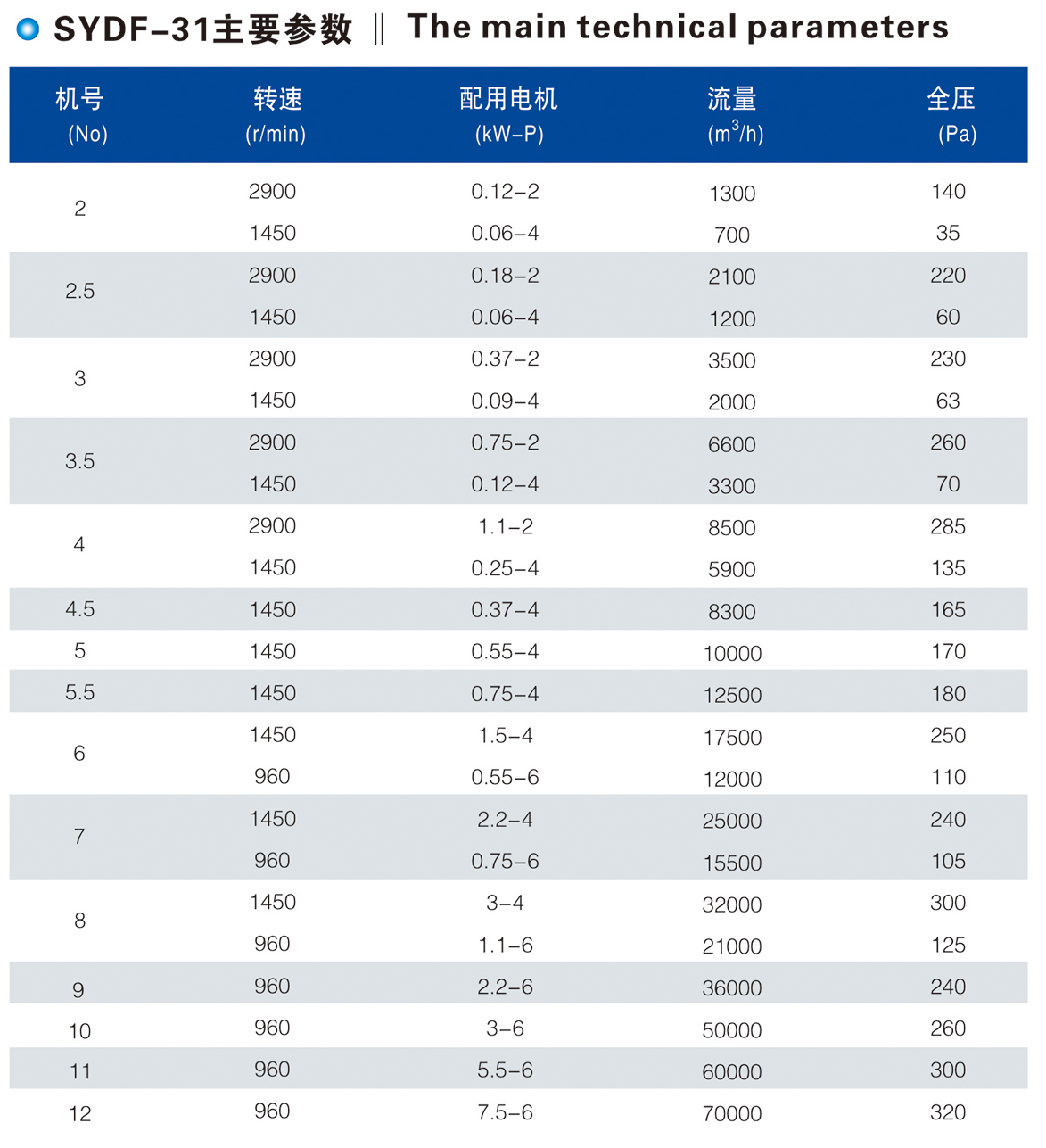 SYDF-31可調(diào)鋁葉輪軸流通風機
