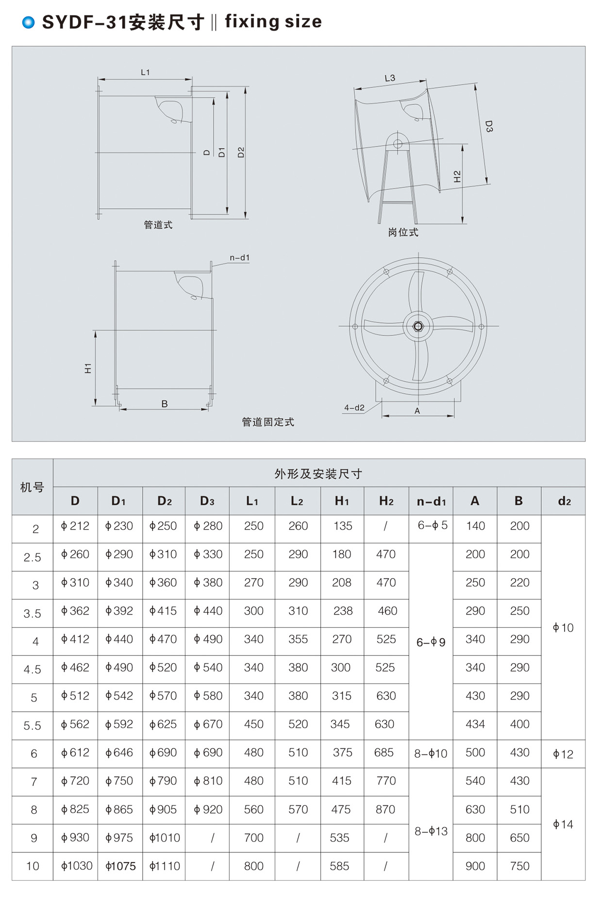 SYDF-31可調(diào)鋁葉輪軸流通風機