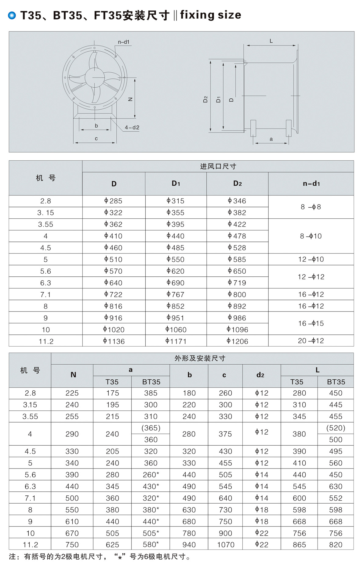 T35、BT35、FT35型低噪聲軸流風(fēng)機(jī)