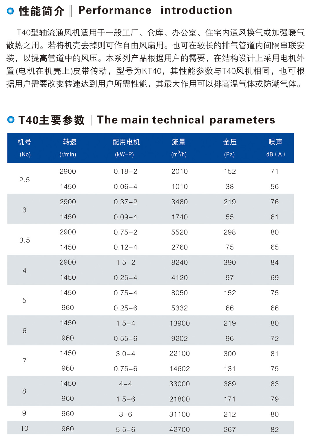 T40、KT40、FKT40 型軸流通風(fēng)機(jī)