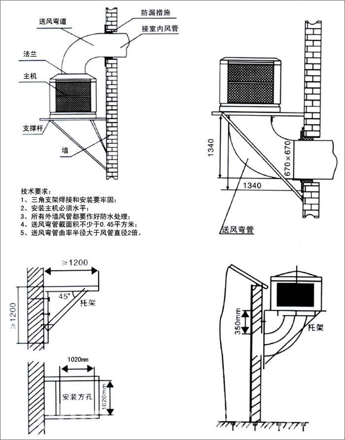 YL-23G03掛壁式水冷風機